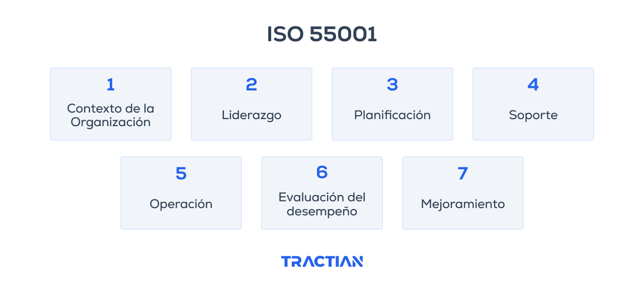 Normas en la industria química