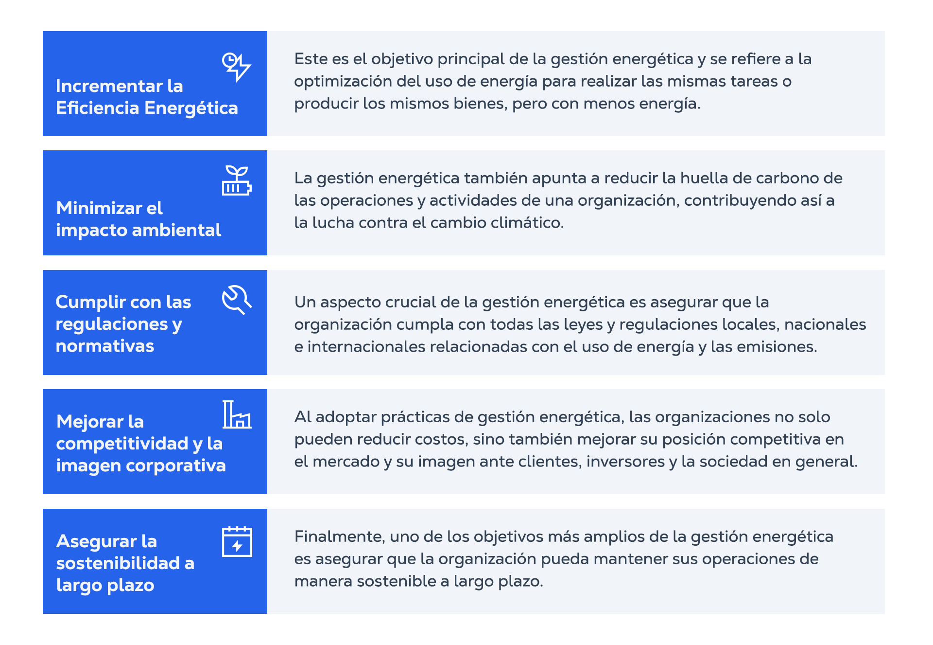 Objetivos de la Gestión Energética