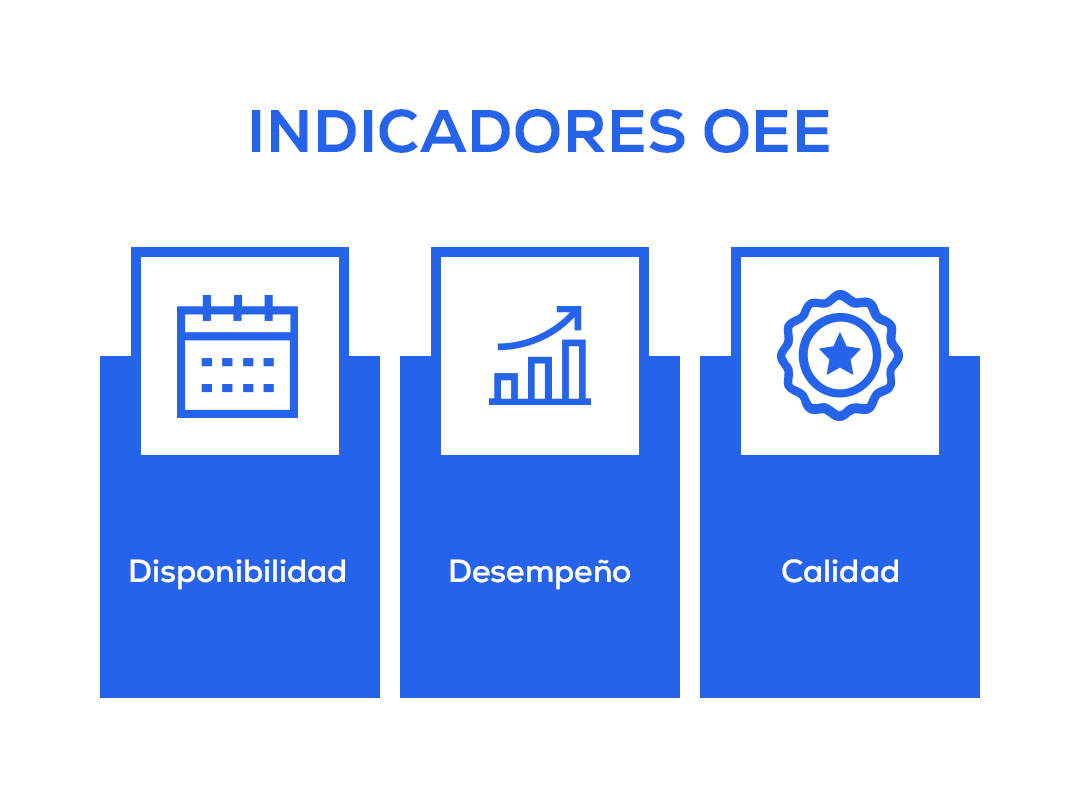 Indicadores de Desempeño de OEE