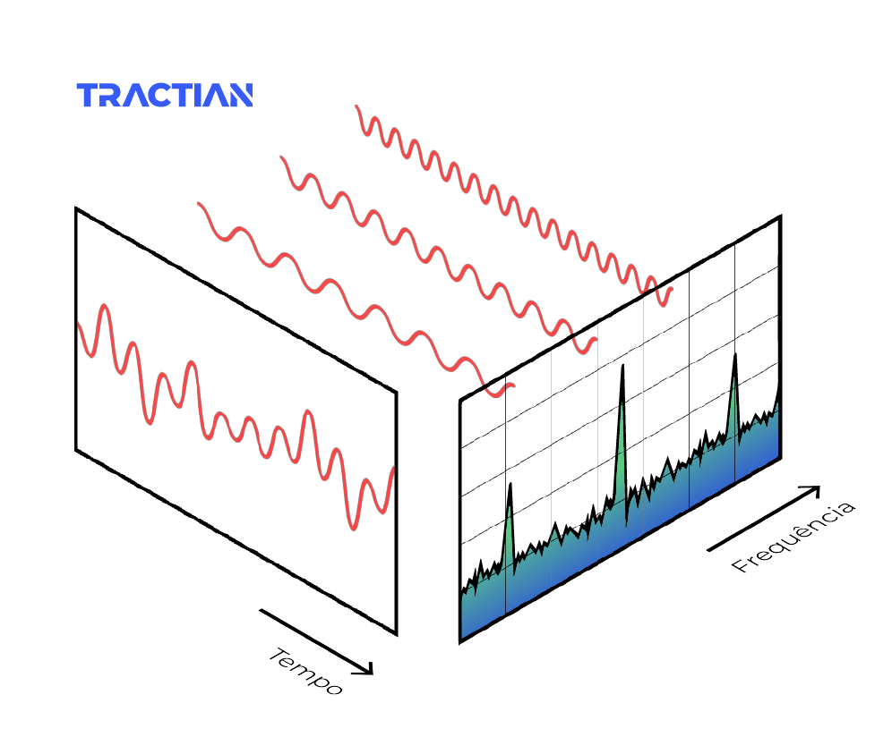 espectro de frequências de vibração