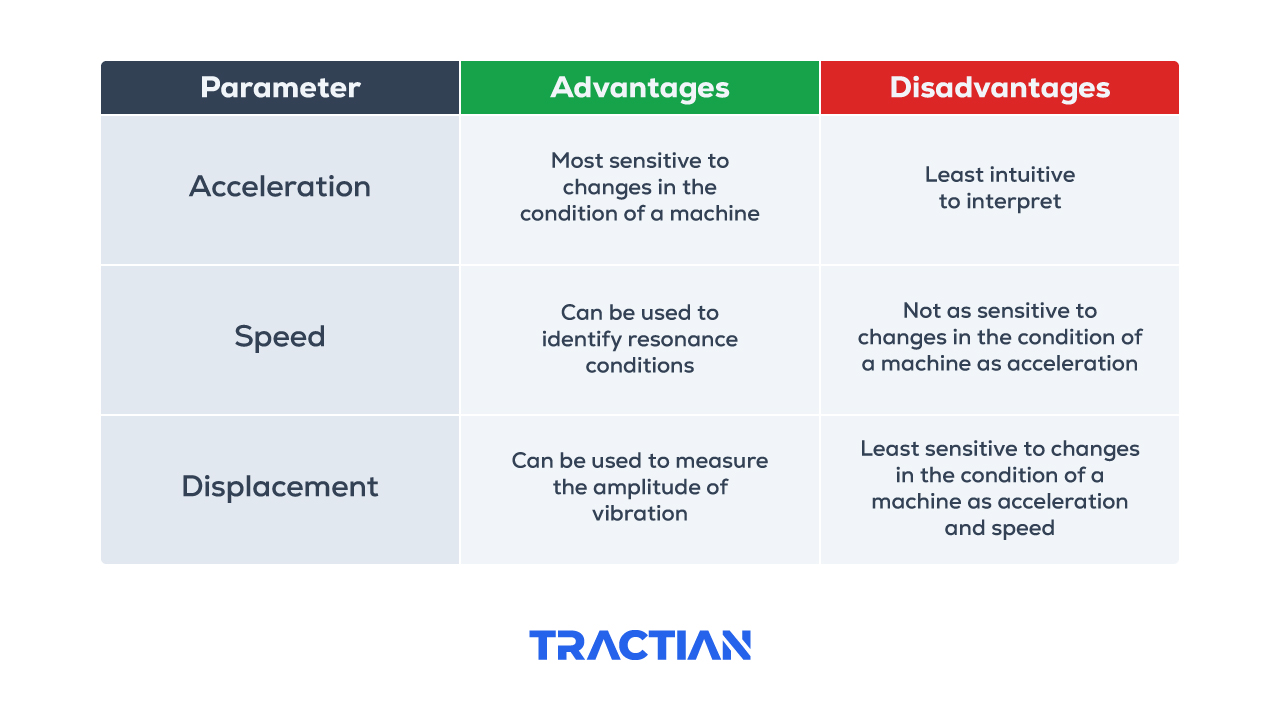 parameters, advantages, and disadvantages