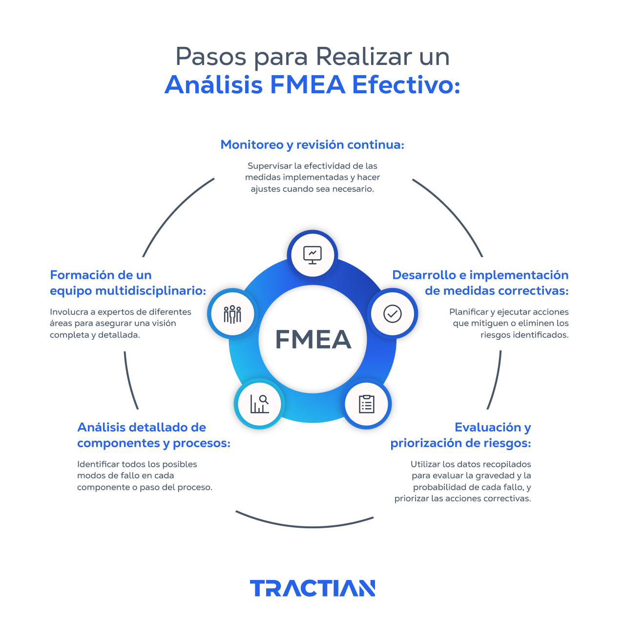 Pasos para realizar un análisis FMEA