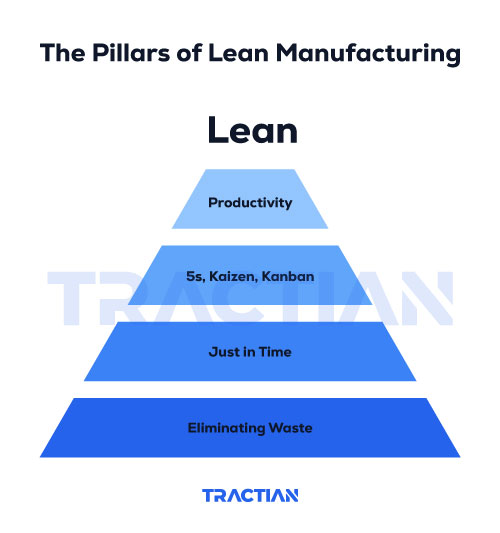 pillars of lean manufacturing