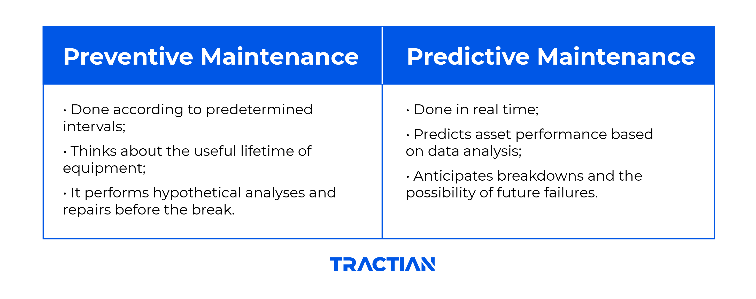 Predictive Maintenance: The Complete Guide [2022] - TRACTIAN