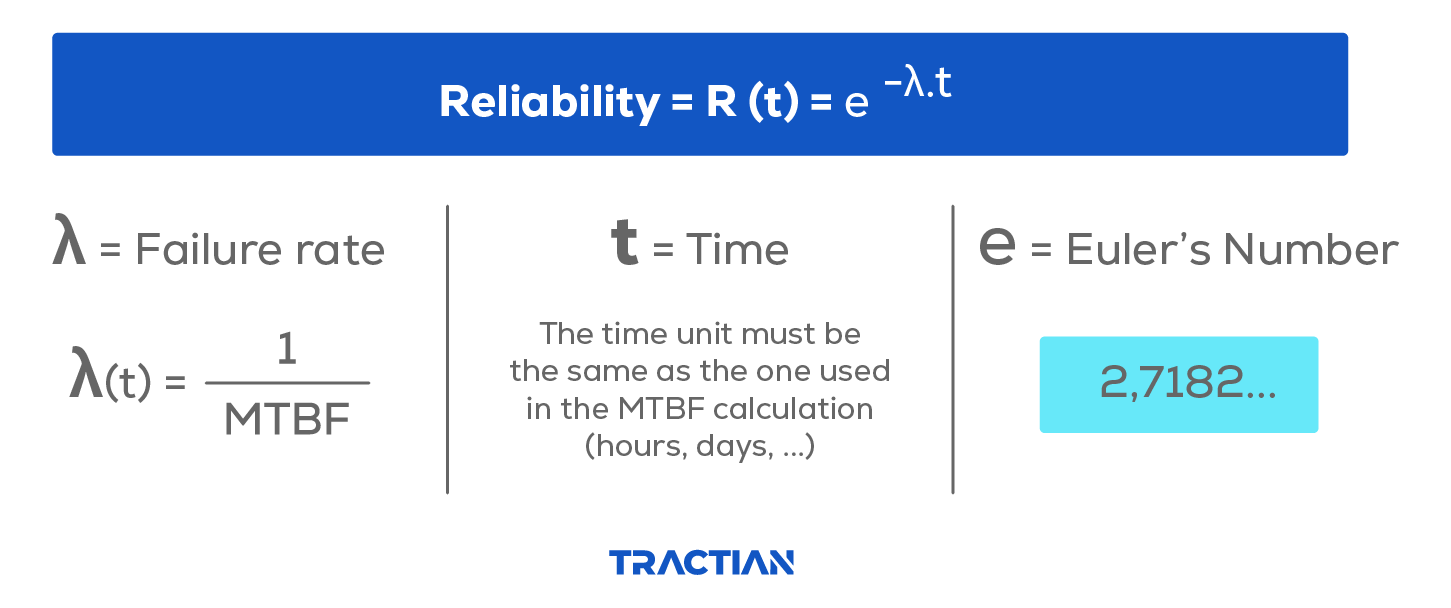 how to calculate reliability