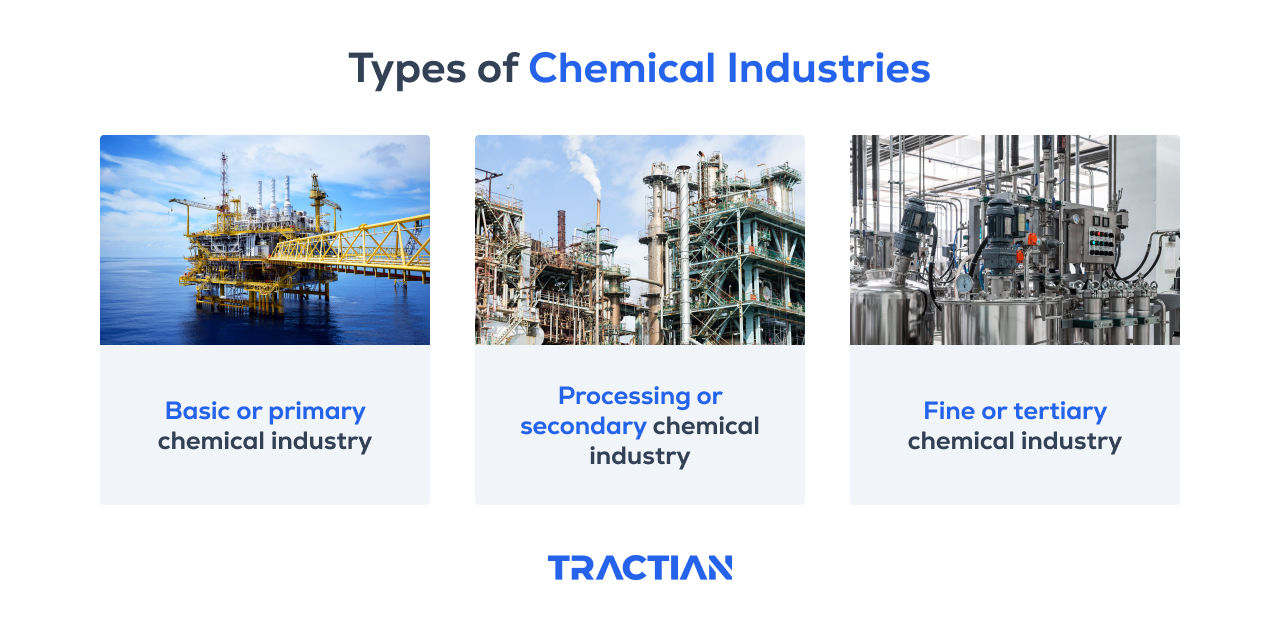 types of chemical industries