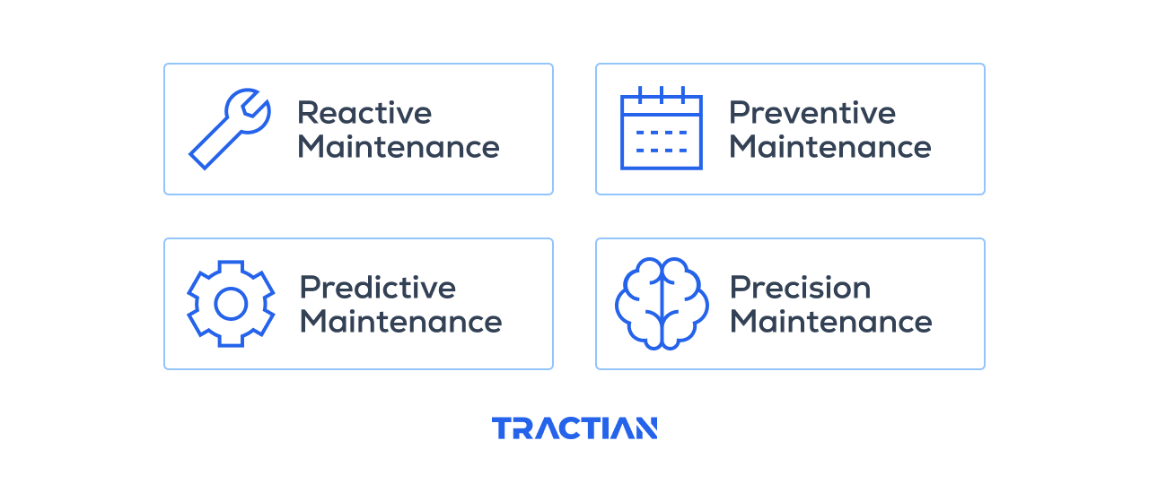 Types of Maintenance: Reactive, Preventive, Predictive, and Precision Maintenance.