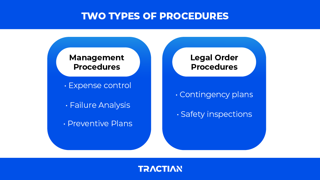 Two types of procedures