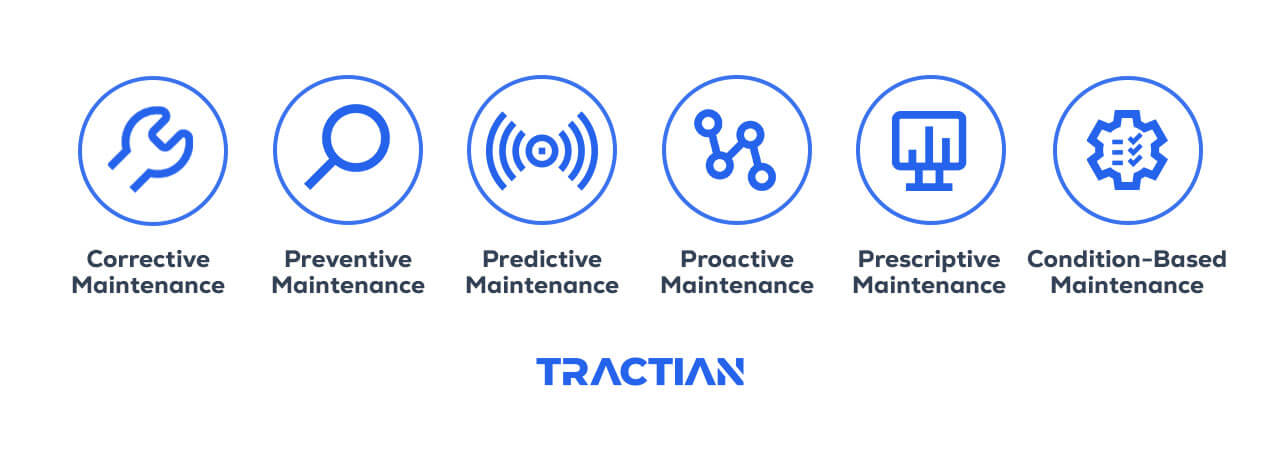 Icons illustrating each type of maintenance strategy