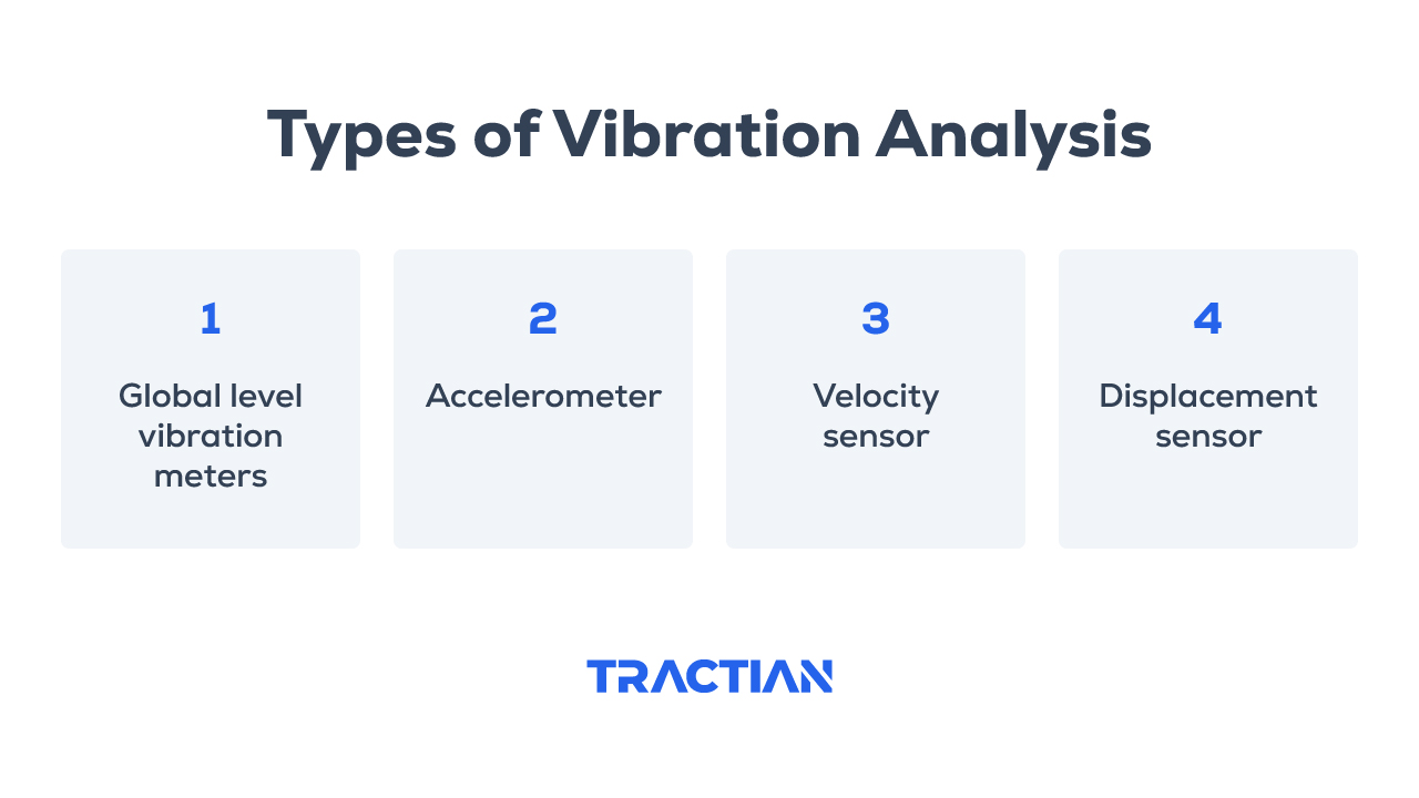 types of vibration analysis equipment