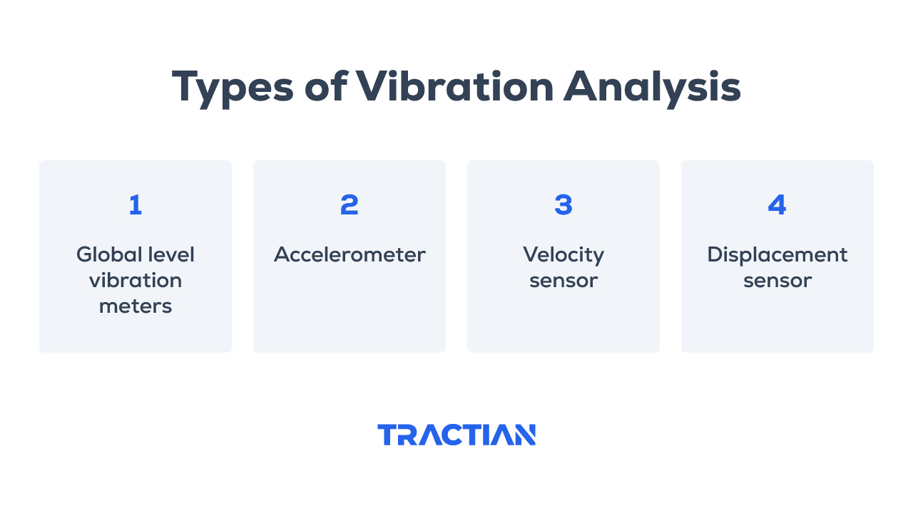 Vibration Analysis: The Complete Guide