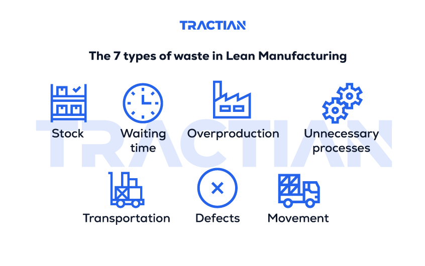 waste in Lean Manufacturing