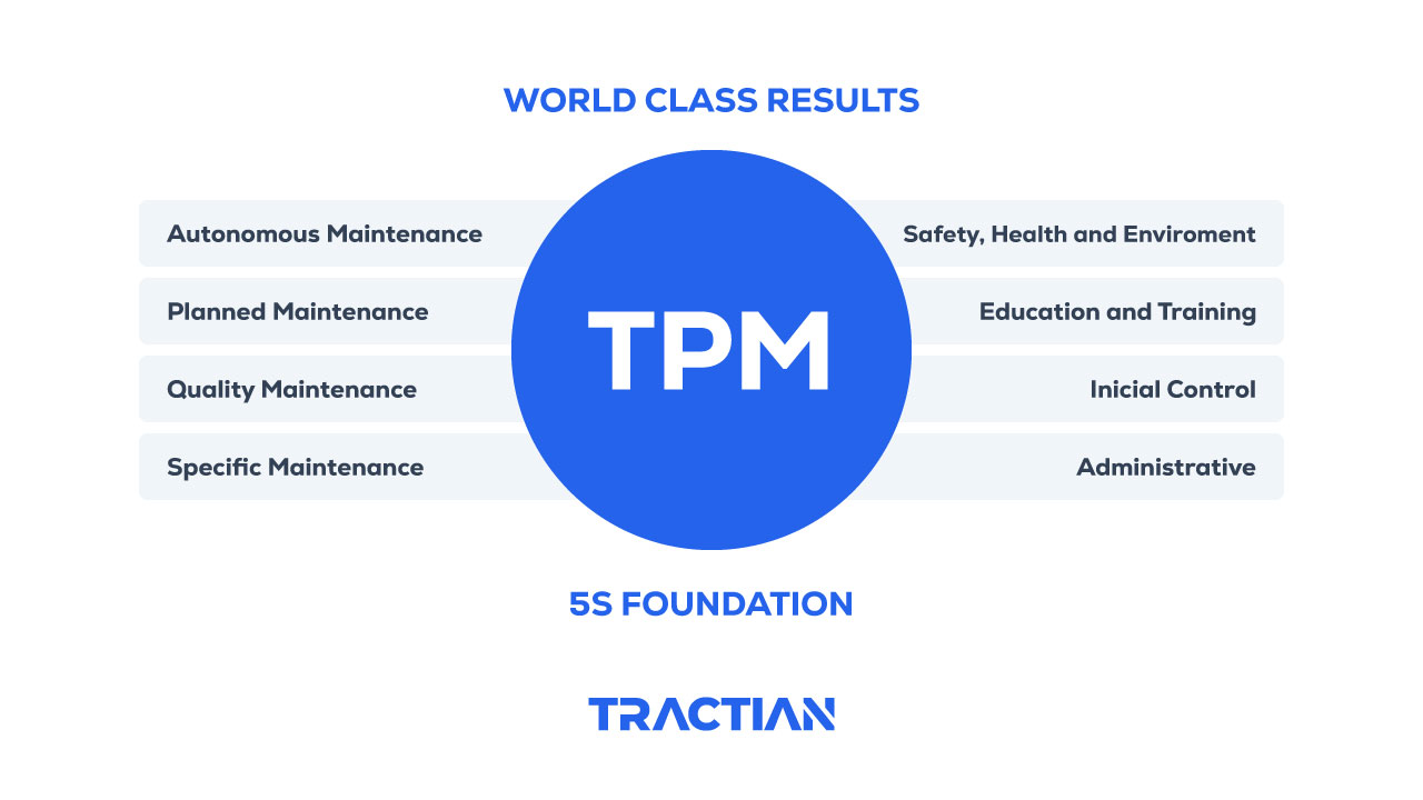 5S foundation of TPM
